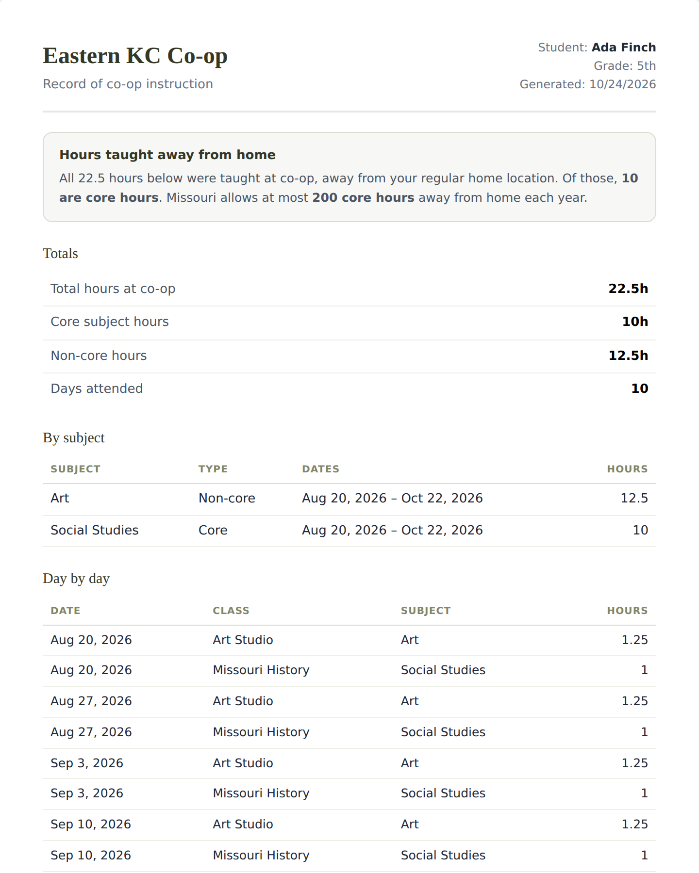 A printed record headed with a co-op's name, showing total hours, hours by subject with date ranges, and a day-by-day log of classes attended.